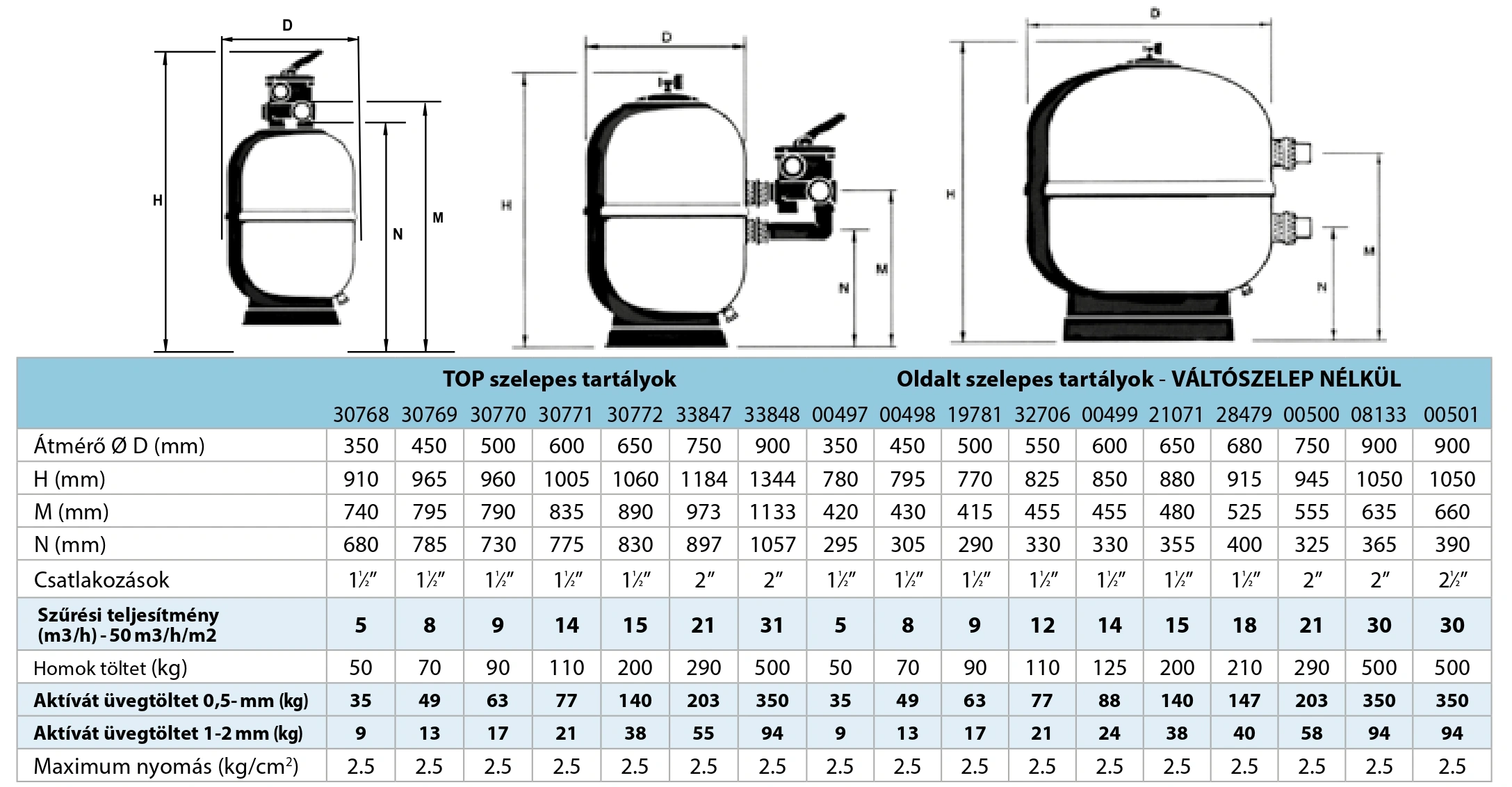 aster medence homokszuro tartaly muszaki adatok